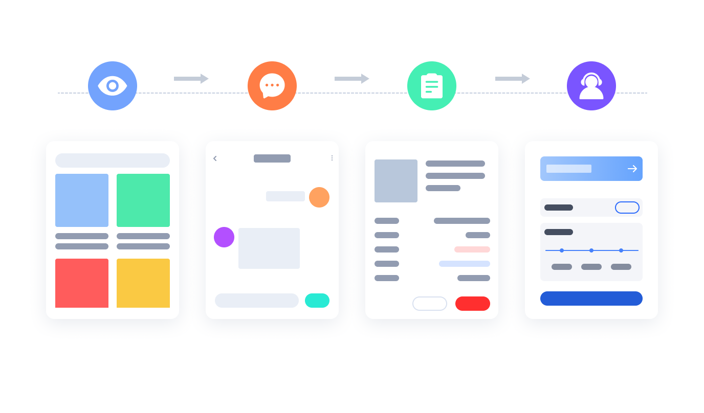 完整购物流程示意图